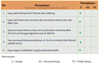 C. Tanggapilah pernyataan-pernyataan di bawah ini dengan jujur dan penuh tanggung jawab dengan cara memberi tanda ( √ )! www.simplenews.me