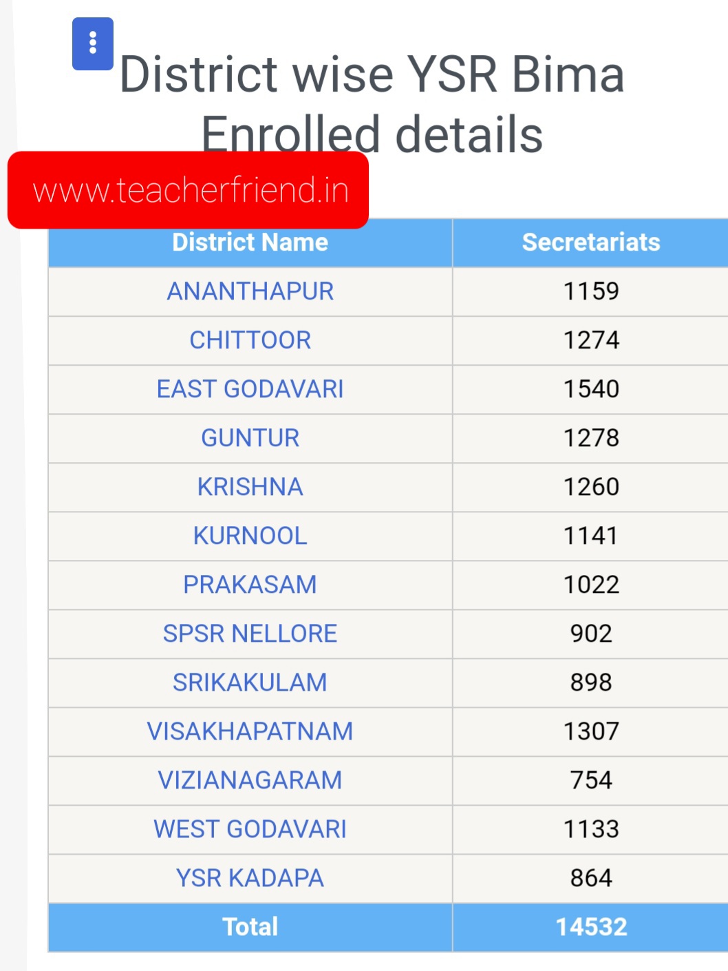 AP YSR Bima Enrollment Status Check site for Andhra Pradesh