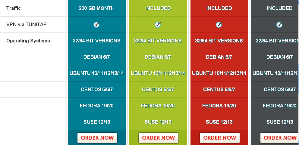 трафик 200. 200мб цена мтс. партнёрские программы арбитраж трафика. анализ входящего трафика. теле2 гб пакет.