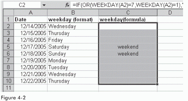Use the weekday function to determine the weekend using microsoft excel 