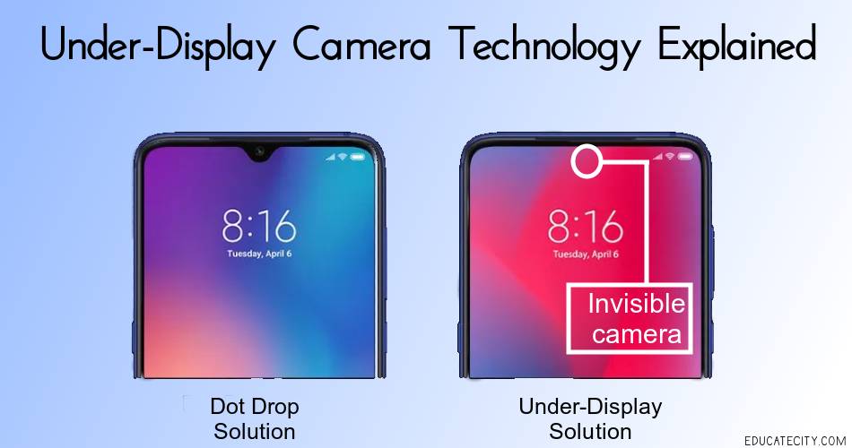 UnderDisplay Camera Technology Explained