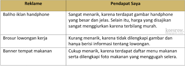 Kunci Jawaban Tema 4 Kelas 6 Halaman 11 12 13 16 19 20 Pembelajaran 2 Subtema 1 Buku Tematik Halaman 3 Tribun Padang