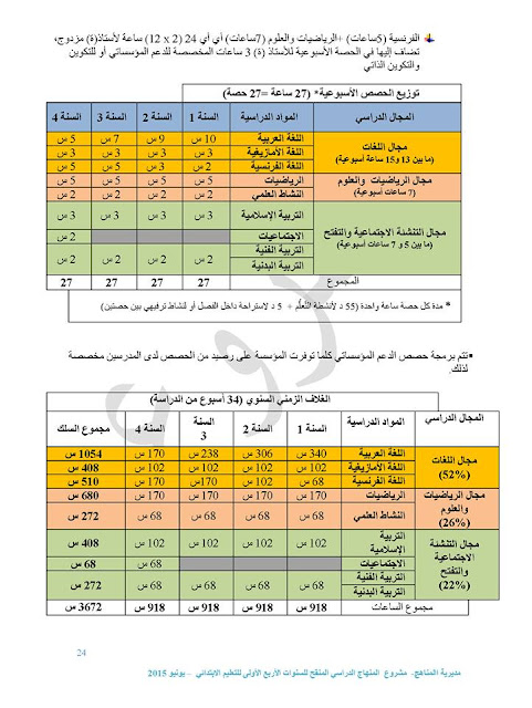 اضغط على الصورة لرؤيتها بالحجم الطبيعي