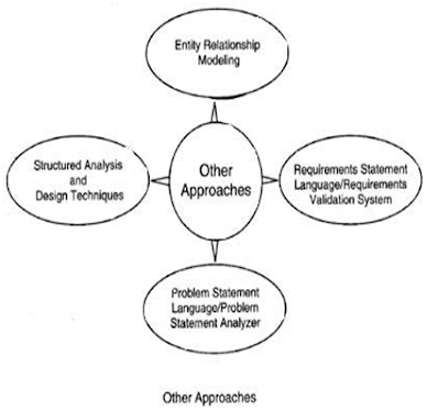 Analysis model in software engineering - quantumfaher