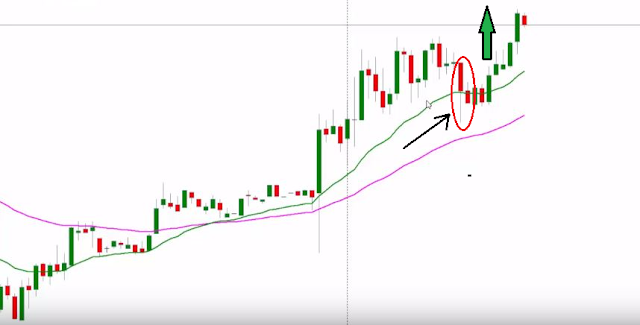 La bourse pour les nuls - Le guide complet