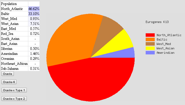 miriams genealogy corner may 2018 the pie chart shows that the population of enslaved people in saint dominique was