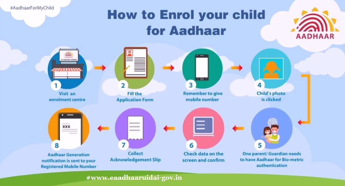E-Aadhaar.uidai.gov.in-Enrollment Status-Download #e-aadhaar card
