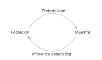 Inferencia Estadística y Probabilidades