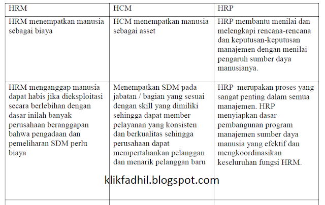 Perbedaan HRM, HCM dan HRP - MSDM Meet 3 