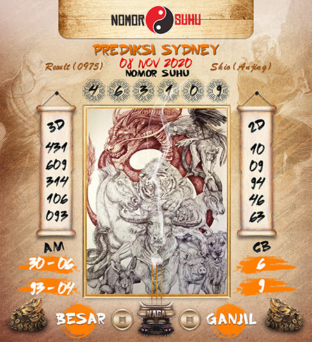 Prediksi Sydney Minggu 08 November 2020 Sdy Jitu Prediksitogel Jp