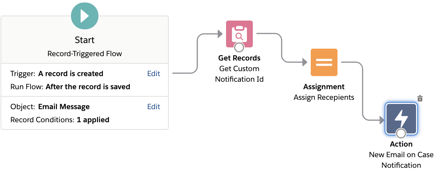 Custom field value in customer notifications