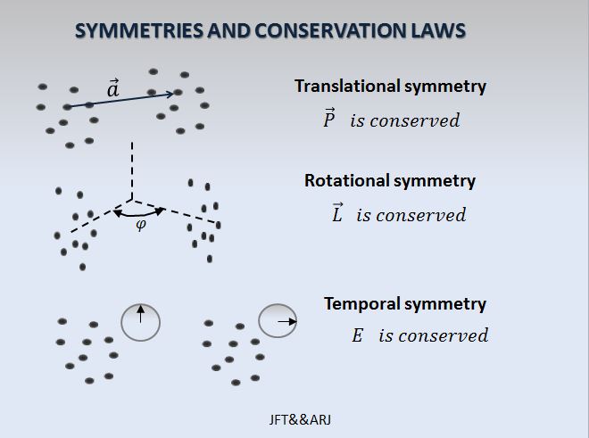 理論 物理學家眼中的美 對稱 The Beauty In Physics By Godfrey Leung Medium