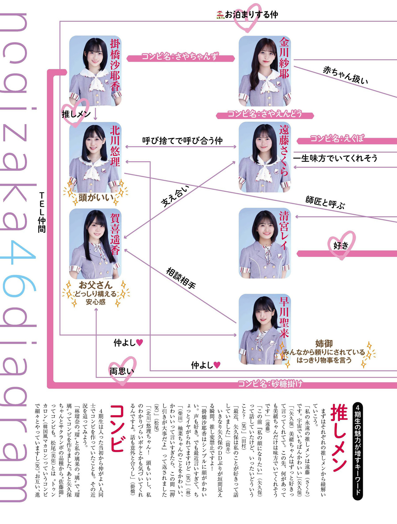 乃木坂46 4期生, Platinum FLASH 2021 Vol.16