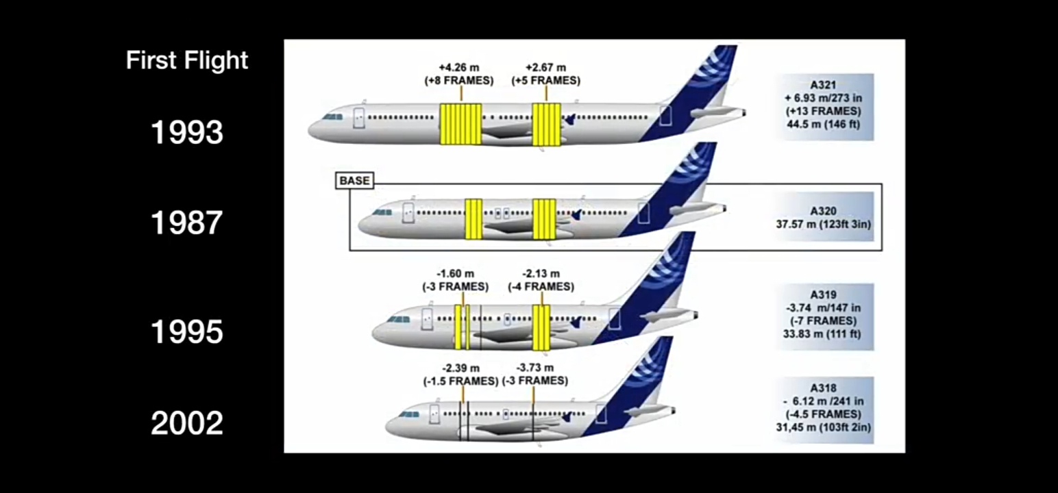History and facts about A320 how it's made?? ~ Mayuresh blogs