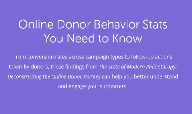 Online donor stats and behaviors