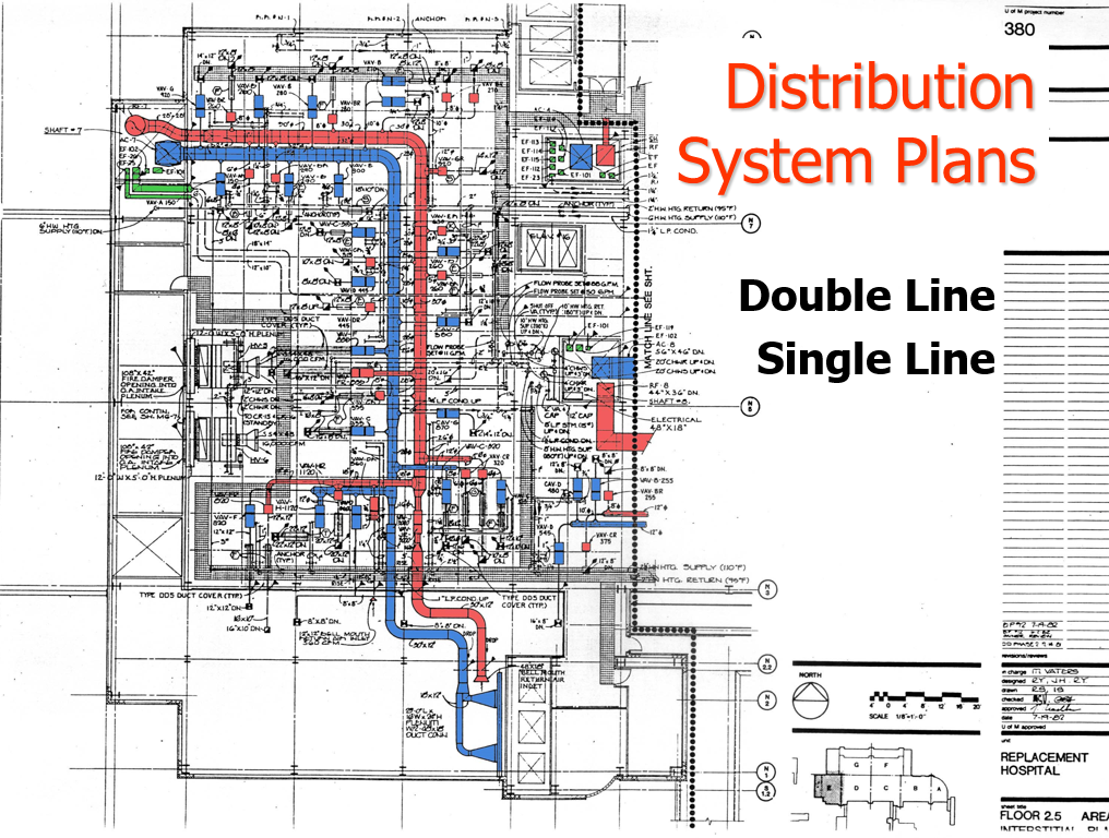 HVAC Academy HVAC Distribution Systems Sizing