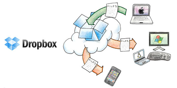 Dropbox Dropbox 7 Penyimpanan File Cloud dan Layanan Backup File Terbaik Yang Wajib Kamu Ketahui (identitas)