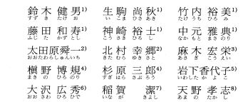 日本の苗字を数える 19