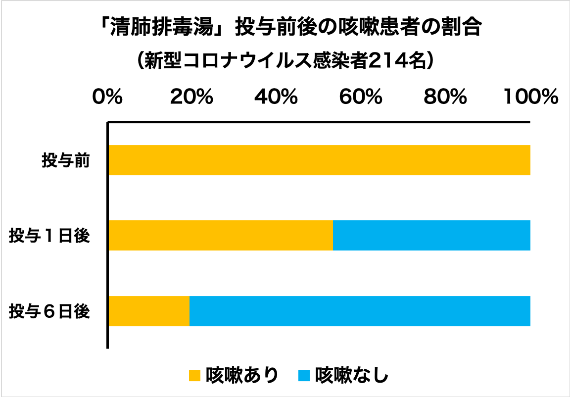 せい はいはい どく とう