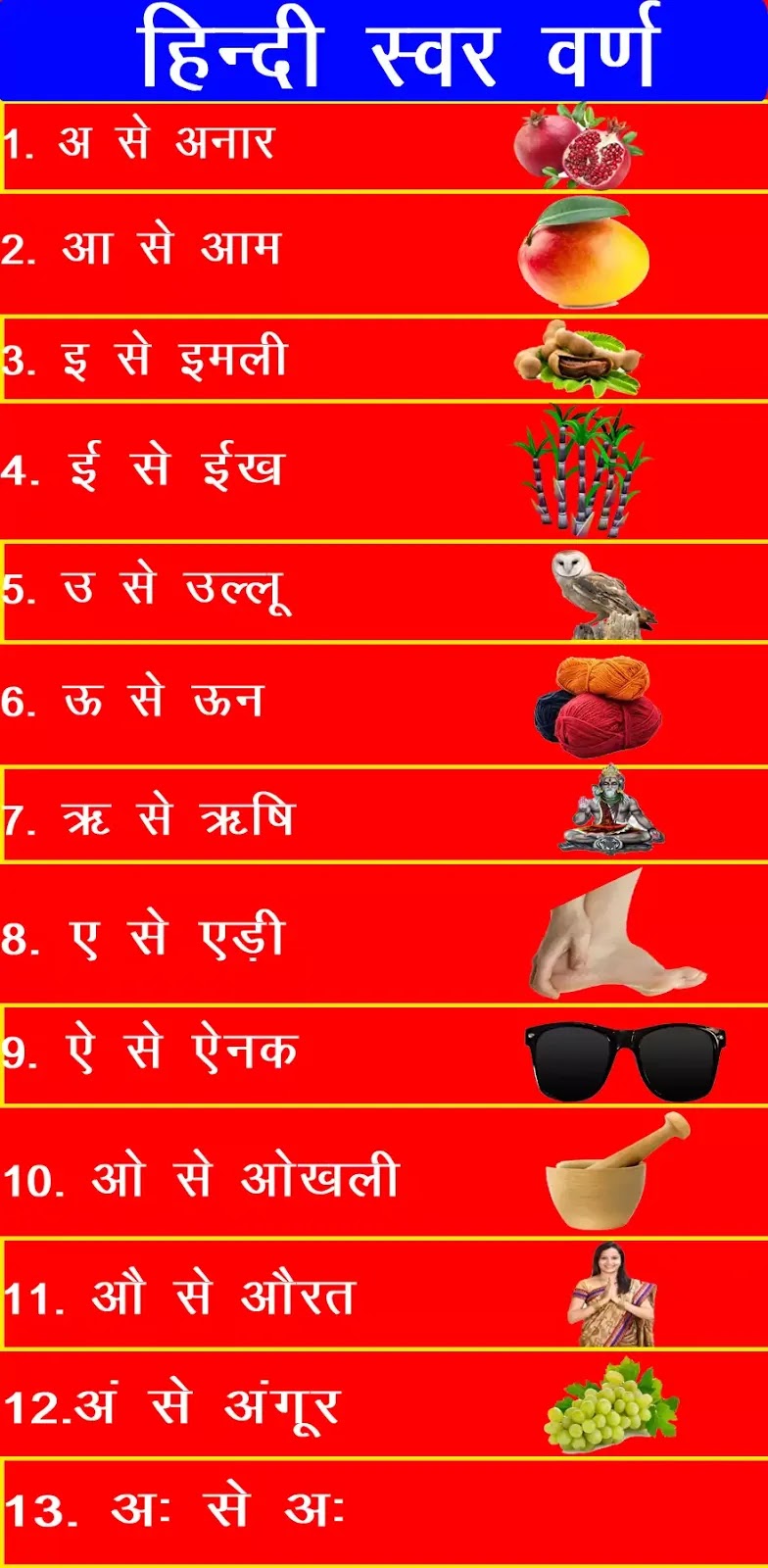 Hindi Varnamala - हिंदी वर्णमाला [PDF]