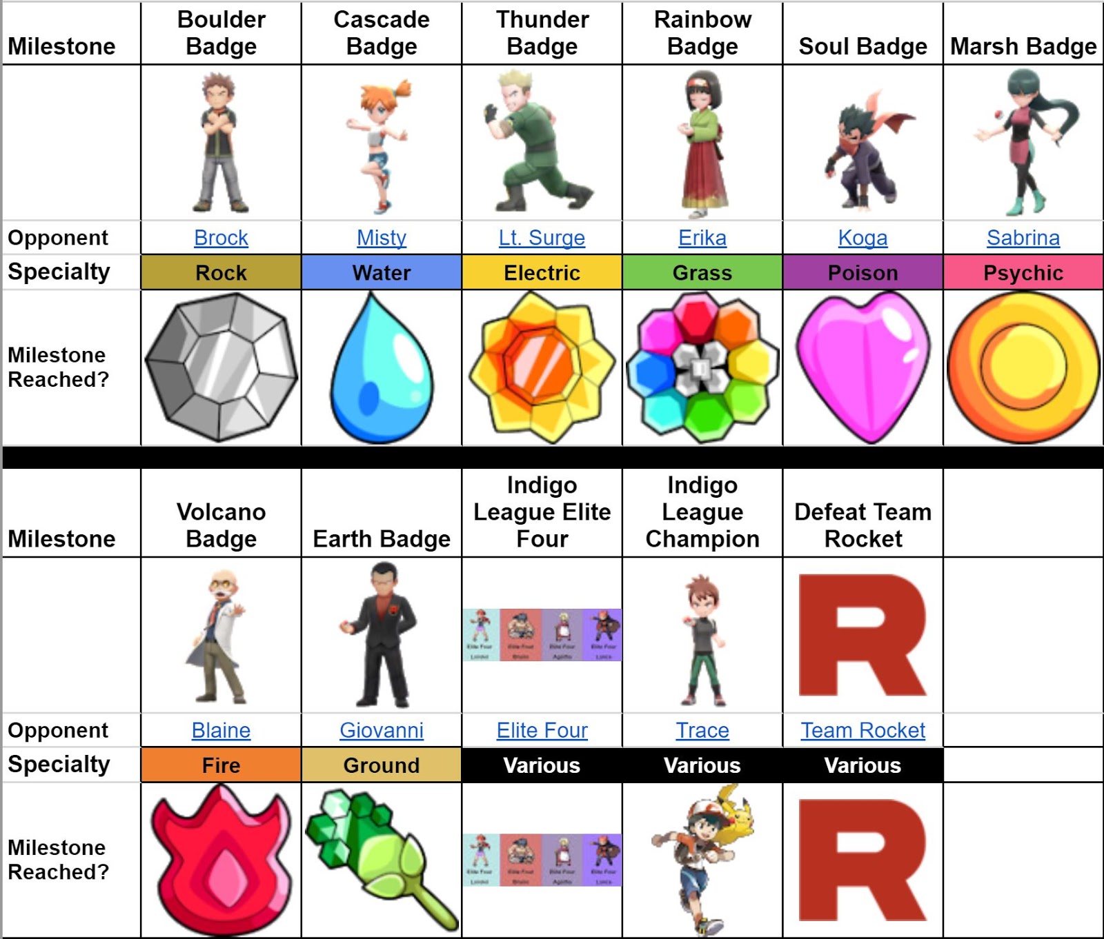 All Games Project: Pokémon Let's Go Pikachu