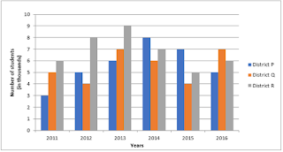 SBI Clerk 20 Minutes Marathon | Numerical Ability Sectional Test |_13.1