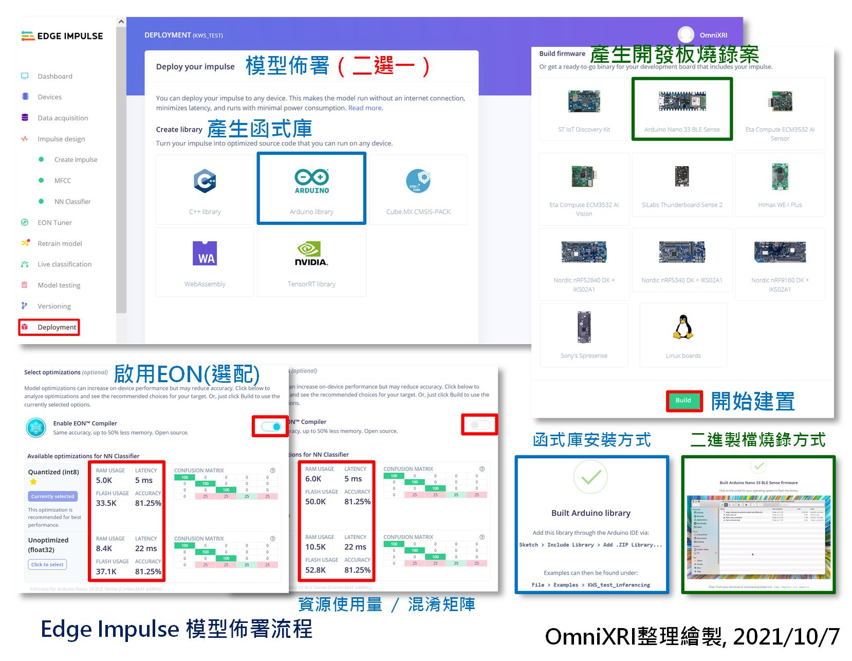 Edge Impulse 模型佈署流程