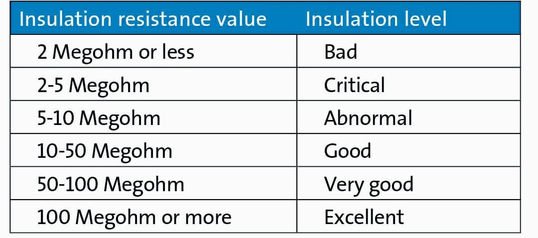 motor winding resistance values