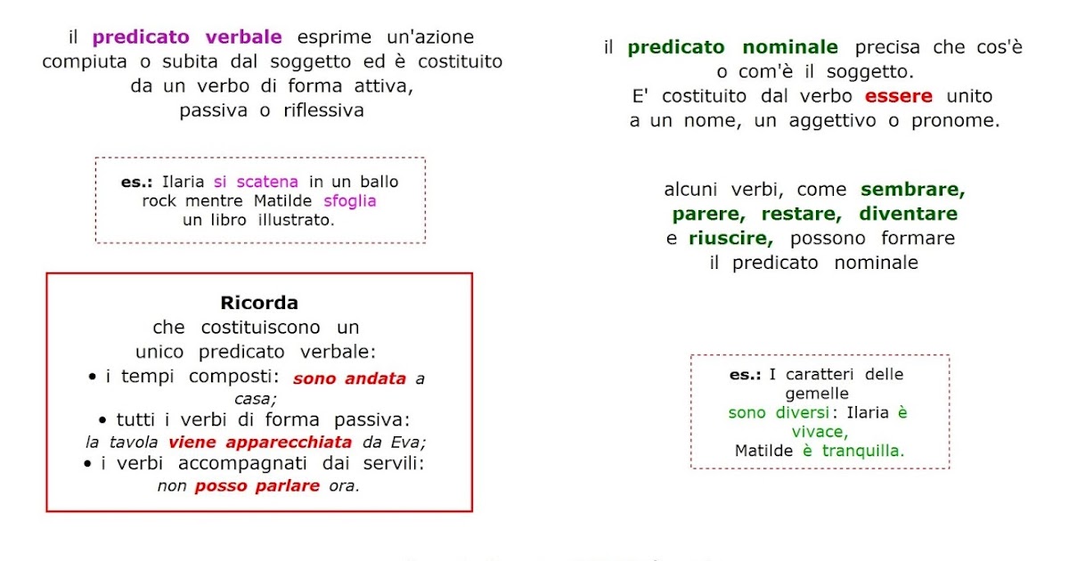 Differenza Tra Predicato Verbale E Predicato Nominale Paradiso delle mappe: Predicato nominale e verbale 2