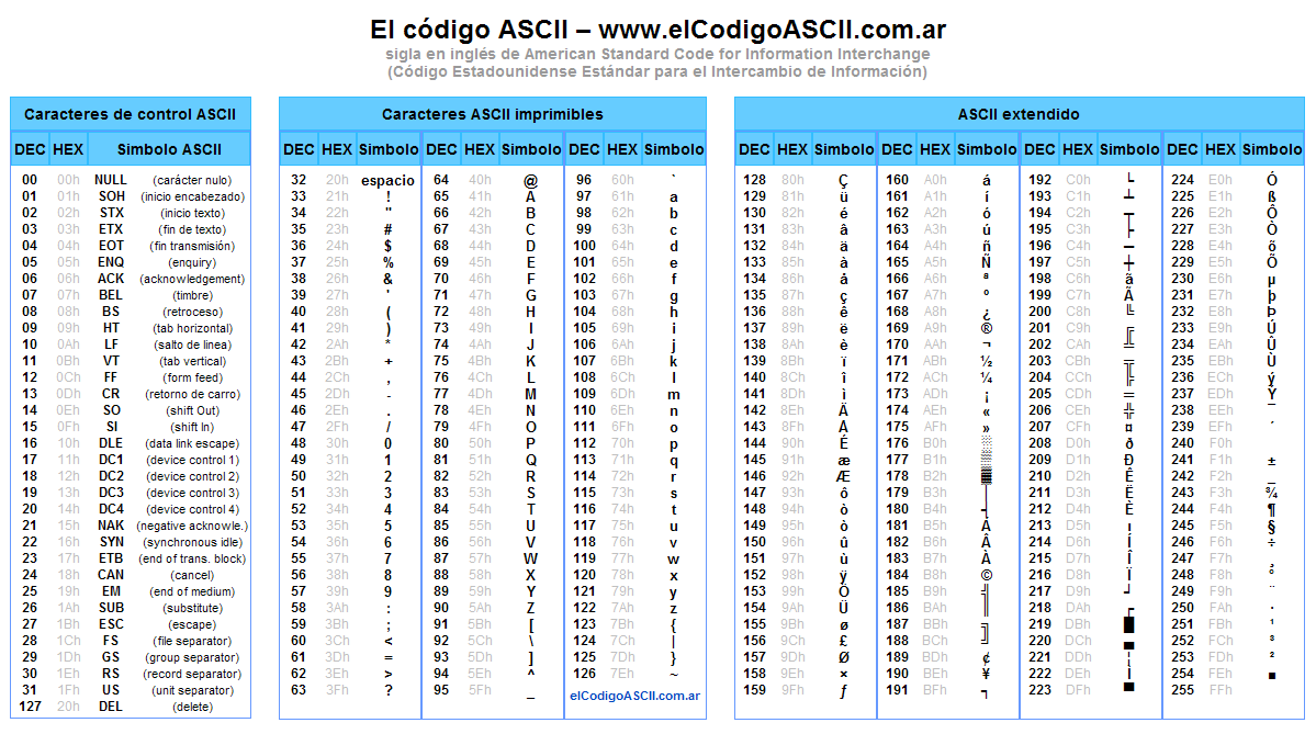 Inform tica con sandy tabla ascii