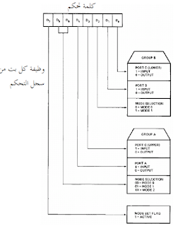 برمجة الرقاقة 8255A - العمل في النمط 0