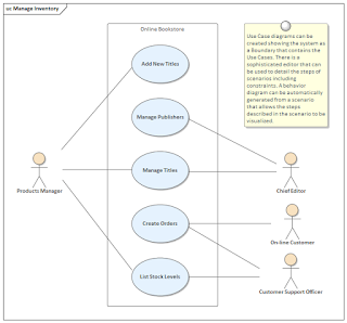 Use Case Templates To Instantly Create Use Case Diagrams 3FD