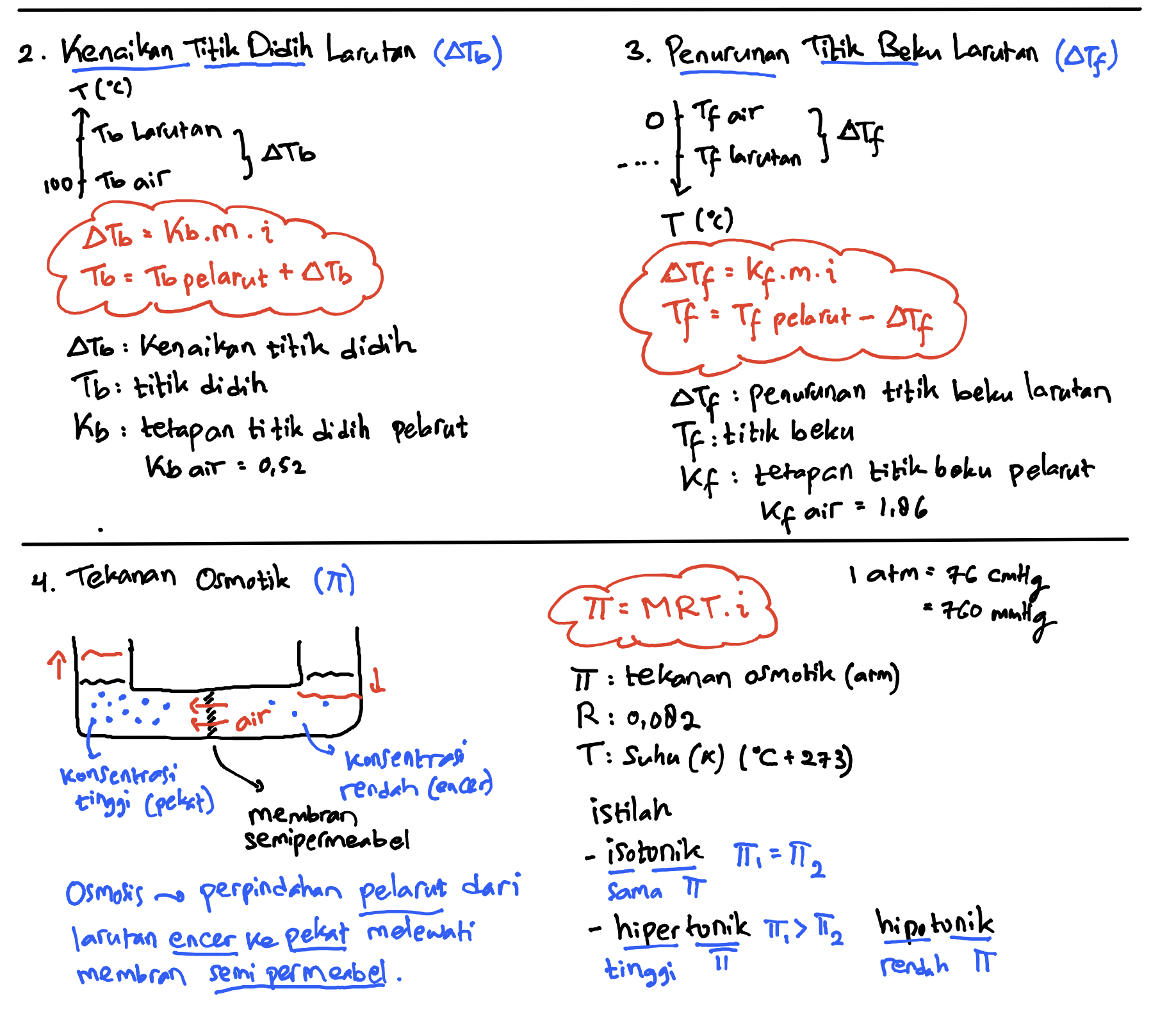 Rangkuman Materi : Sifat Koligatif Larutan - BelajarKu.com