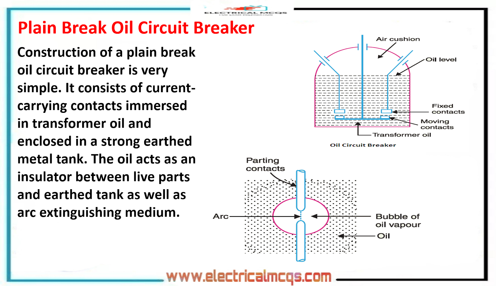 Electrical Engineering MCQ Questions and Answers Electrical Mcq