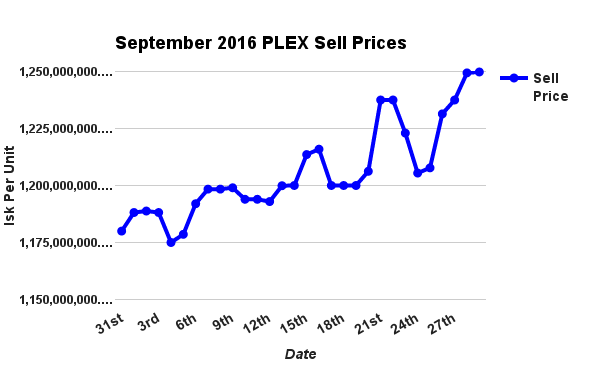 plex cost plex cost