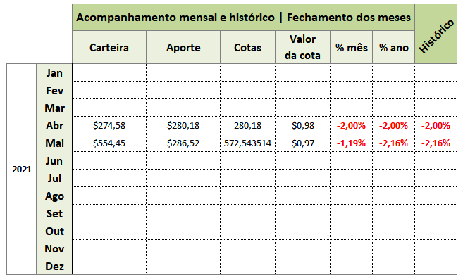 Carteira Internacional