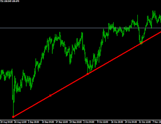 Cara Menambahkan Tools Trendline MetaTrader Cara Menambahkan Tools Trendline MetaTrader