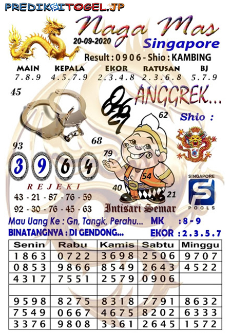 Prediksi Togel Singapura Minggu 20 September 2020 Prediksitogel Jp