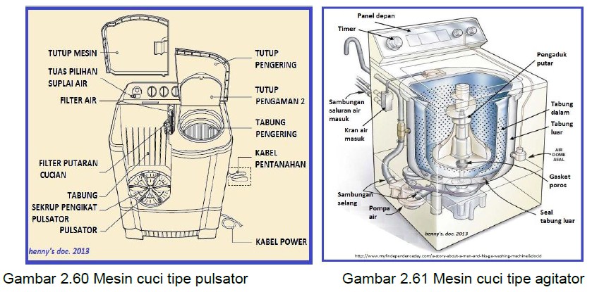 skema diagram mesin cuci - Komponen Utama dalam Mesin Cuc...