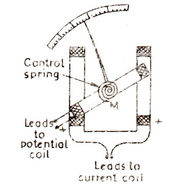 Engineering Notes: Dynamometer type wattmeter ... diagram of induction type wattmeter 