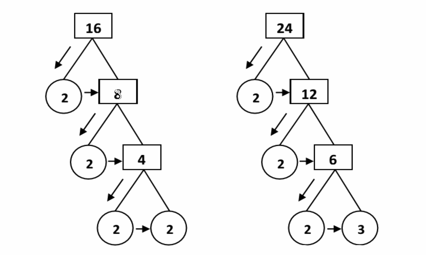 Bilangan Prima Pengertian, Rumus, dan Contoh yang Mudah Bilangan Prima Pengertian, Rumus, dan Contoh yang Mudah