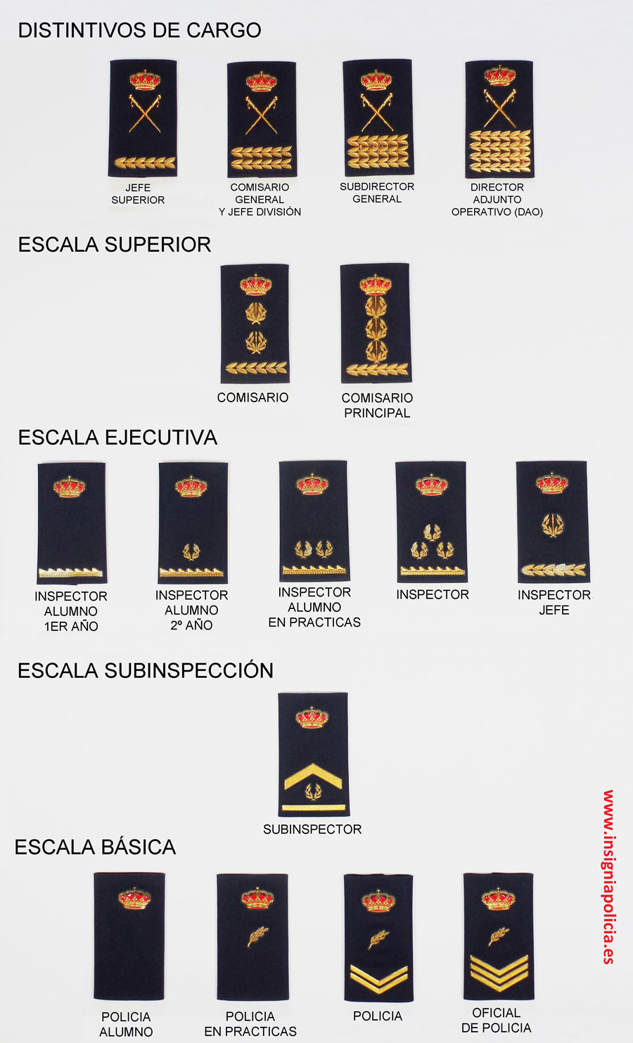 Policía Nacional