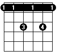 A7-formet barréakkord A7-formet barréakkord for guitar