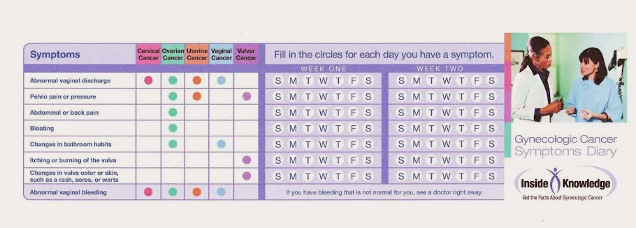 CDC Symptom Diary Card