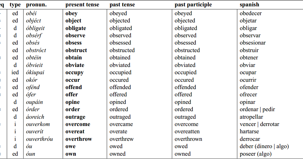 Verbos Ingles Bases de Datos