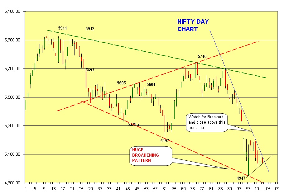 Day Chart Pic