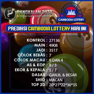 Kode Syair Togel Cambodia 29 September 2021 - Bandartogel