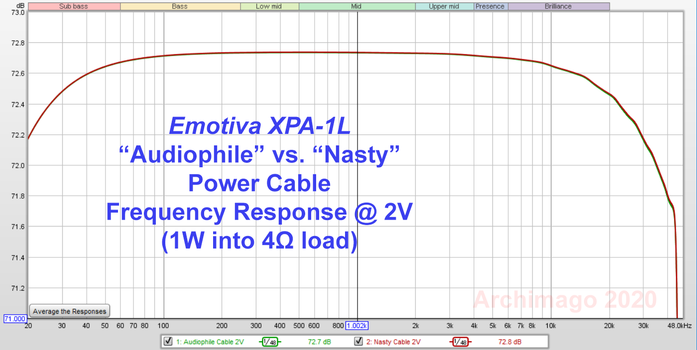 Archimago's Musings MEASUREMENTS Do power cables make a difference