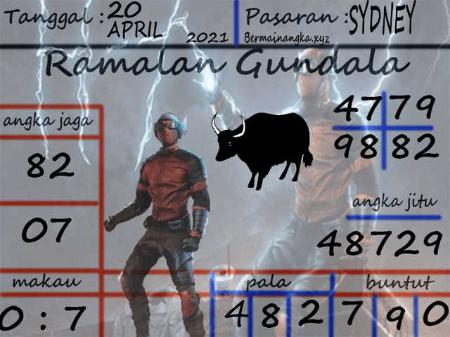 PREDIKSI togel sydney
