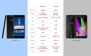 t5c specifications